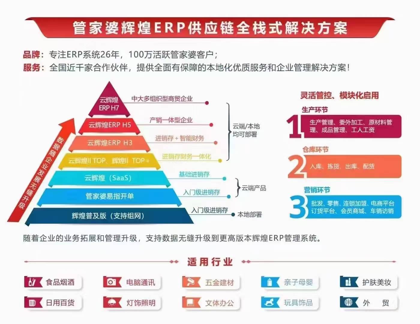 管家婆软件，免费版本的存在与考量