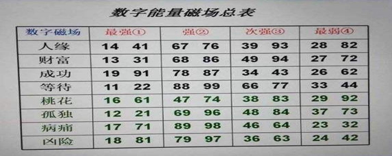 数字能量免费测试，解锁你生活中的隐形密码