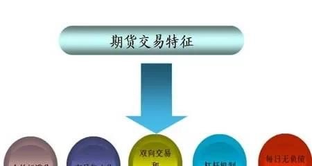 期货怎么玩，从入门到精通的全面指南