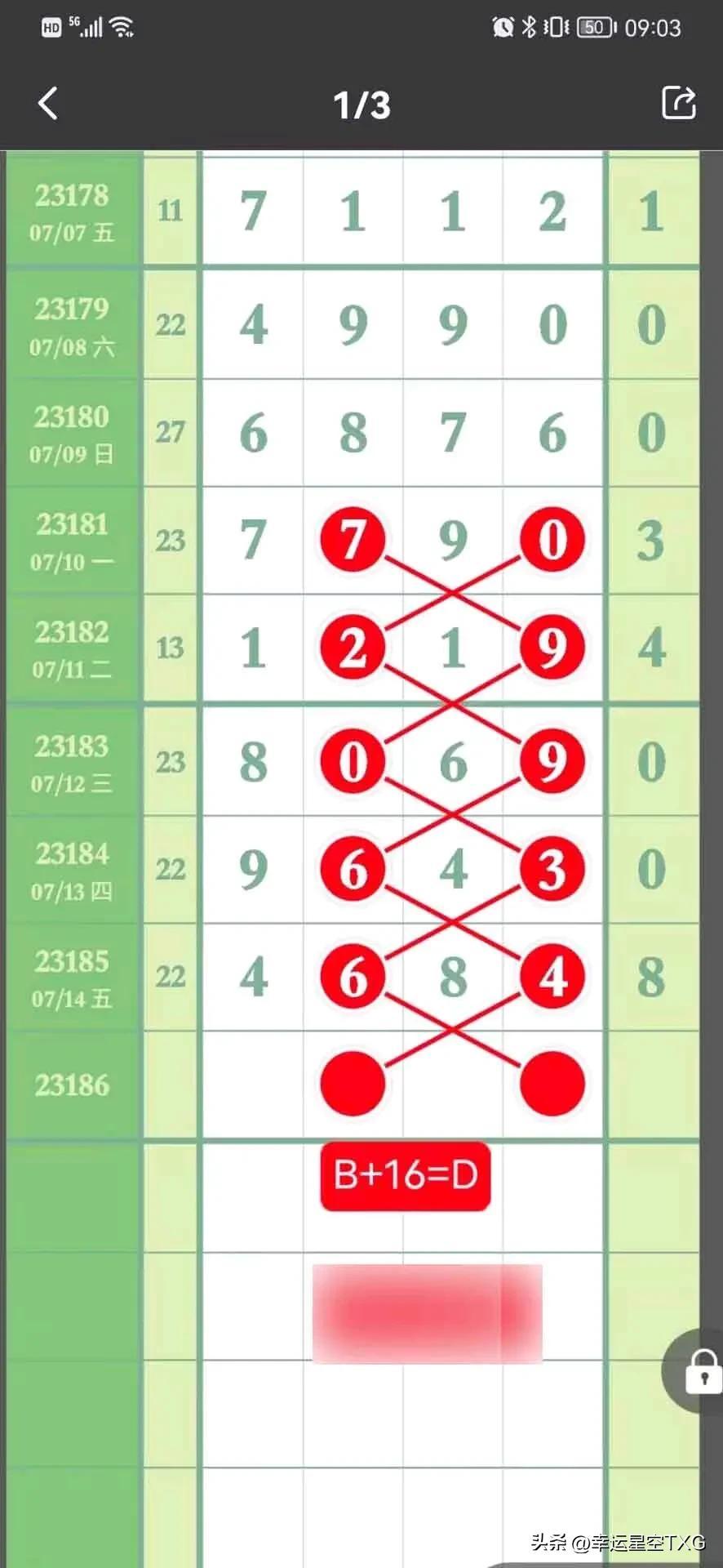 今晚15选5开奖走势图，揭秘数字背后的奥秘