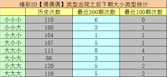 走势图与连线图