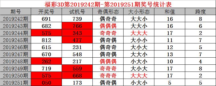 3D个位数字走势图带连线的深度解析与策略应用