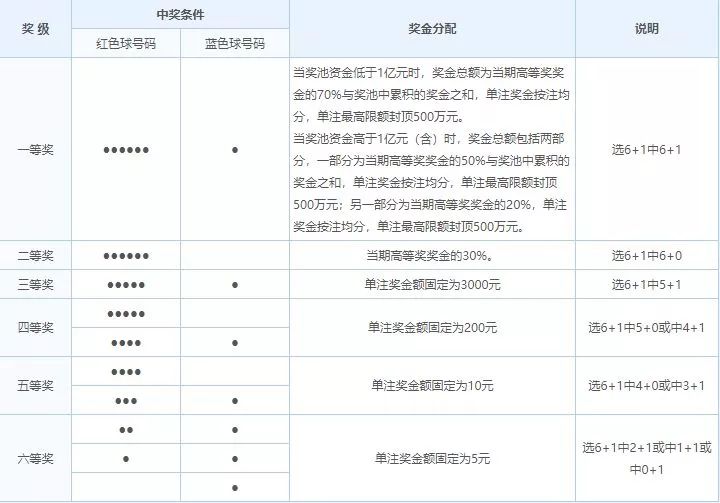 探索双色球历史号码开奖结果，揭秘彩票背后的数字奥秘