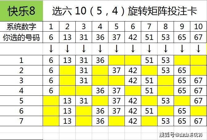 七星彩号码定位，科学还是迷信？