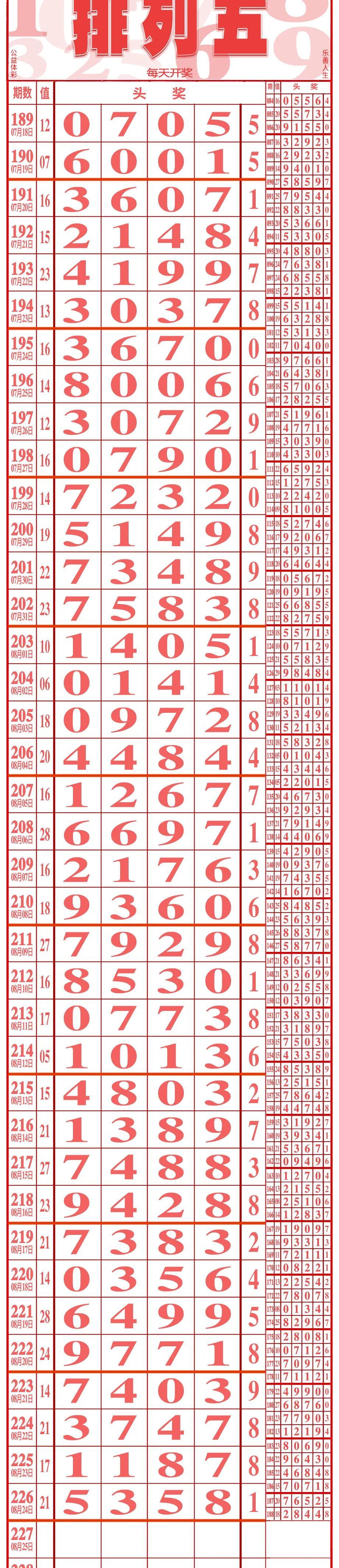 今日排列五中奖号，揭秘数字背后的幸运密码
