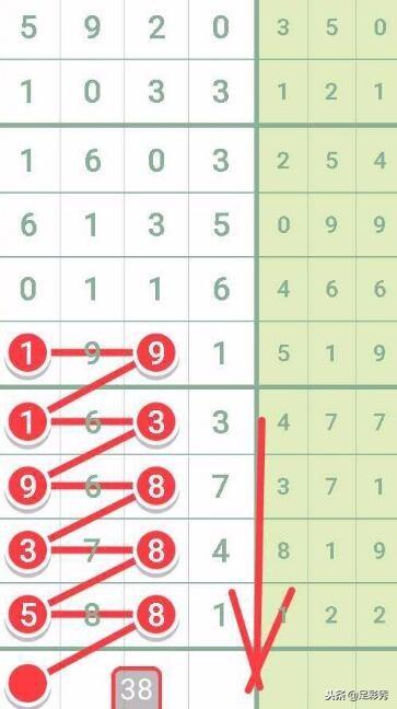 数字游戏与期待