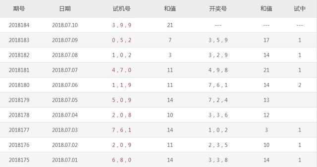3D彩票，今日开奖号码与试机号揭秘