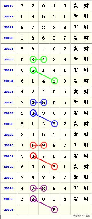 排列五近二十期开奖号深度解析与趋势洞察