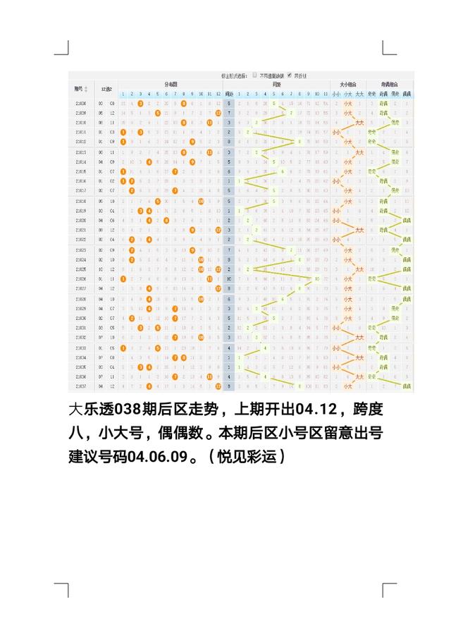 探索大乐透201走势图与大星彩的神秘交汇