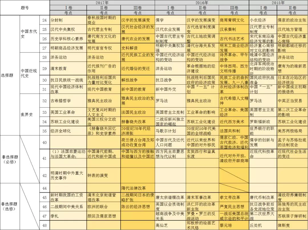 探索双色球2020年历史开奖结果，揭秘幸运轨迹与趋势分析