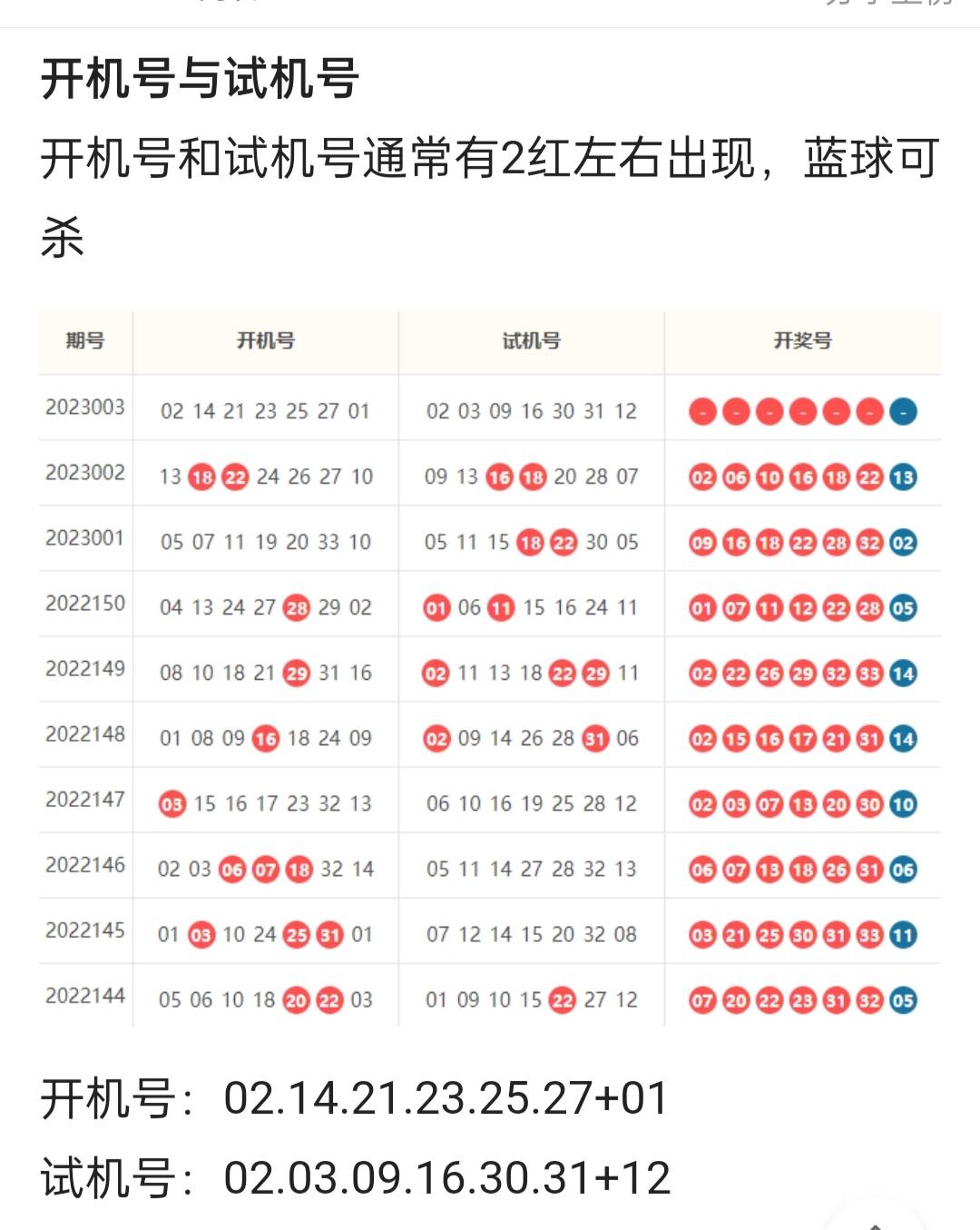揭秘双彩网双色球，开机号与试机号的奥秘