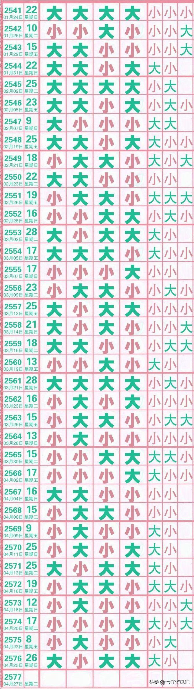 七星彩开奖结果走势图及连线分析，揭秘数字背后的奥秘