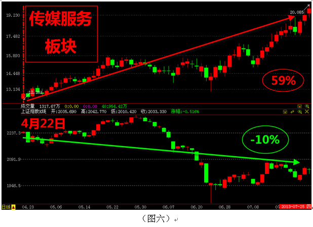 排三走势基本走势图与七星彩开奖的深度解析