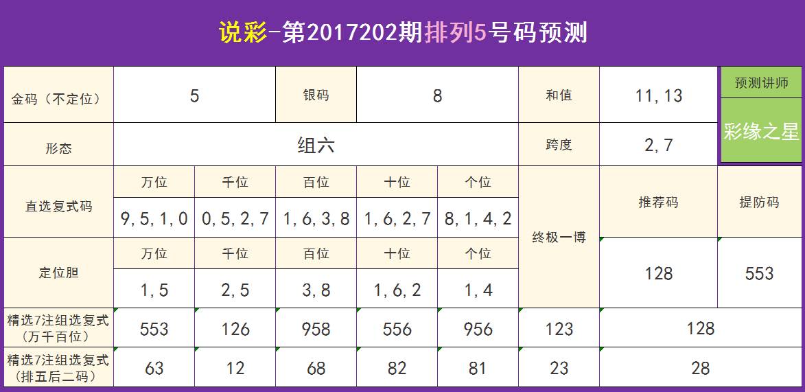 排列五中奖号码表，揭秘数字背后的幸运密码