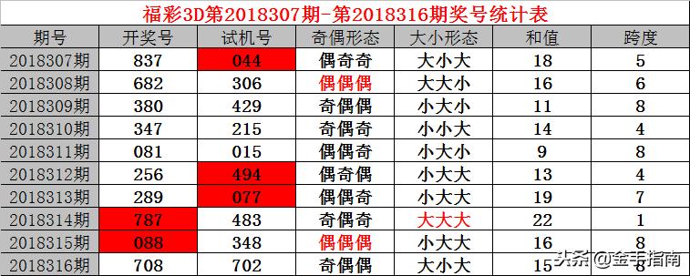 探索快乐8模拟试机号的奥秘，解锁彩票乐趣的新篇章