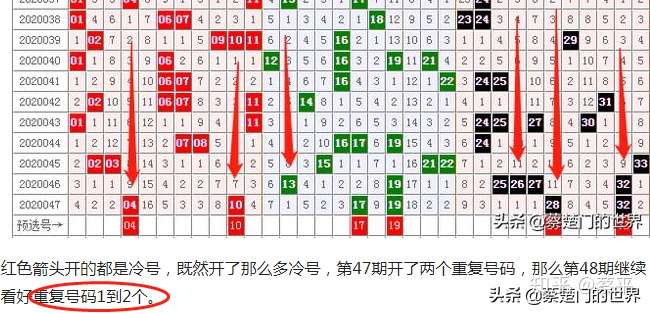 数字规律探索