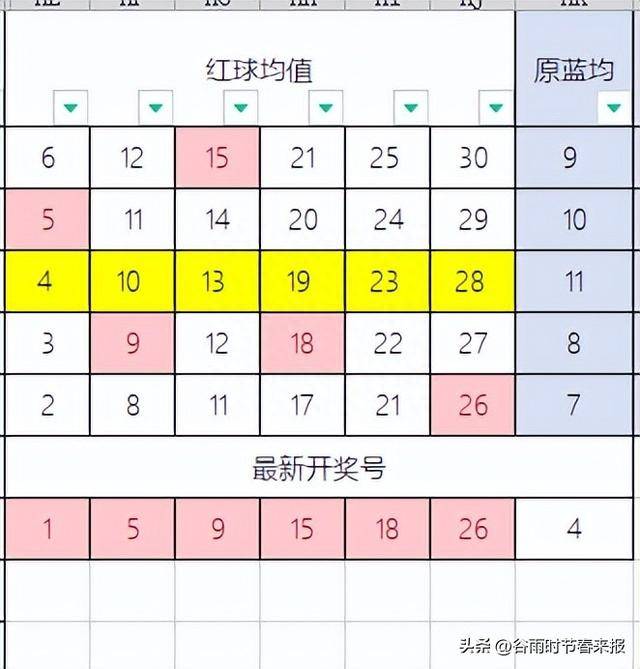 揭秘双色球，大数据概率统计表下的数字游戏