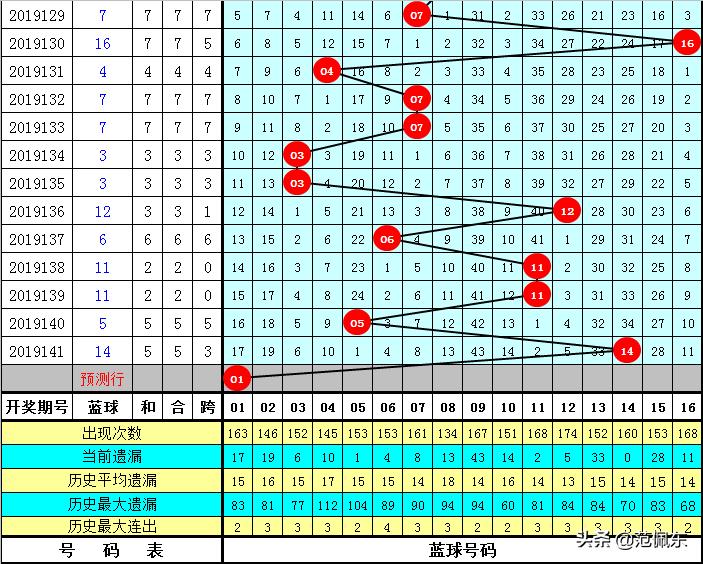 2019年149期双色球开奖公告，梦想与幸运的碰撞