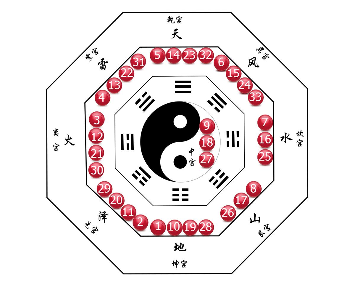 探索双色球，基本走势图表与双色球走势图图解析