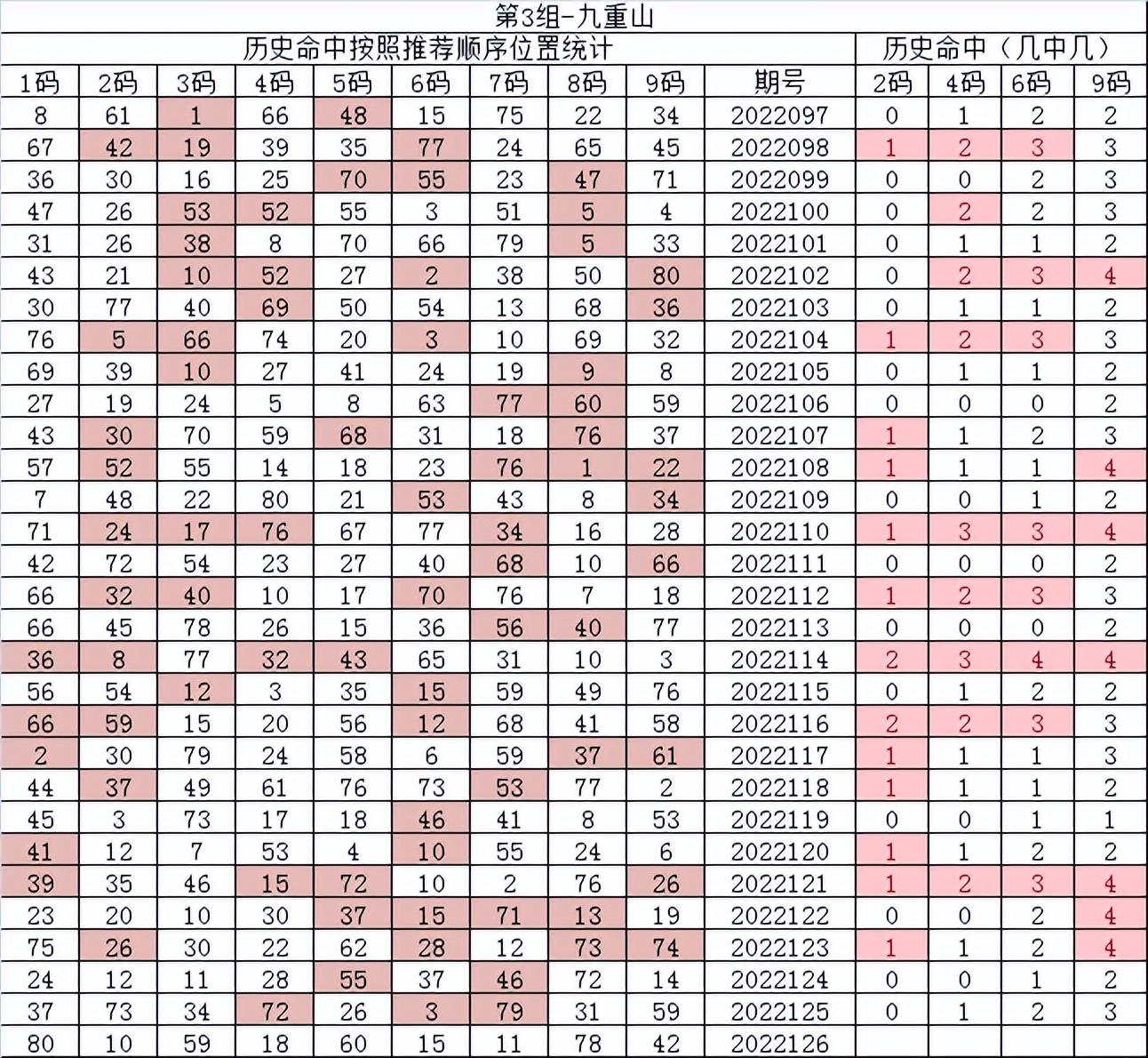 快乐8游戏，最近200期走势分析与策略探讨