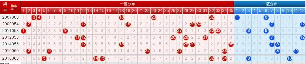 探索大乐透新浪走势图电脑版，理性与幸运的交汇