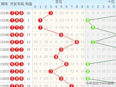 探索双色球机选走势图与连线图的奥秘