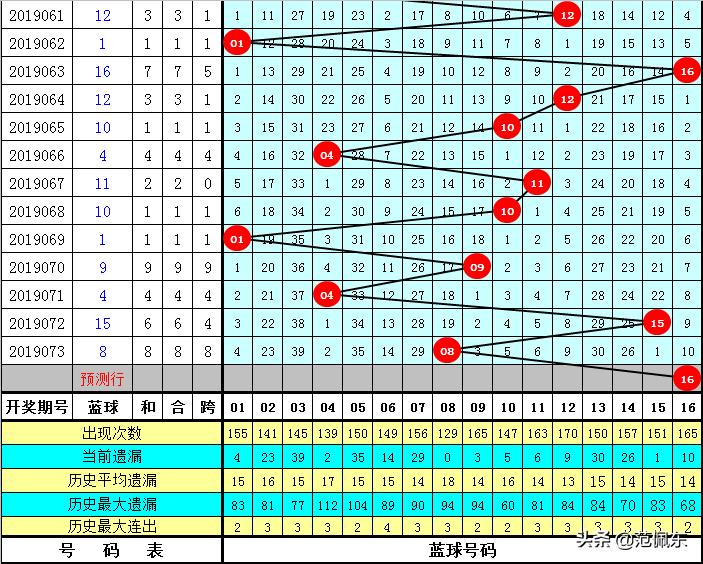 数字规律解码
