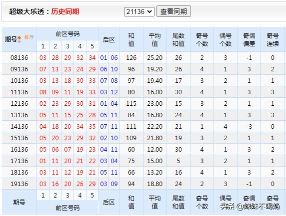 2021136期体彩大乐透开奖结果揭晓，梦想与幸运的碰撞