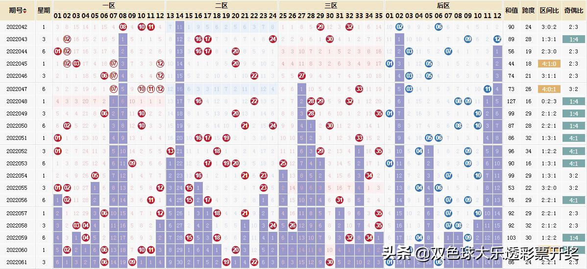 超级大乐透22062期，梦想与机遇的碰撞