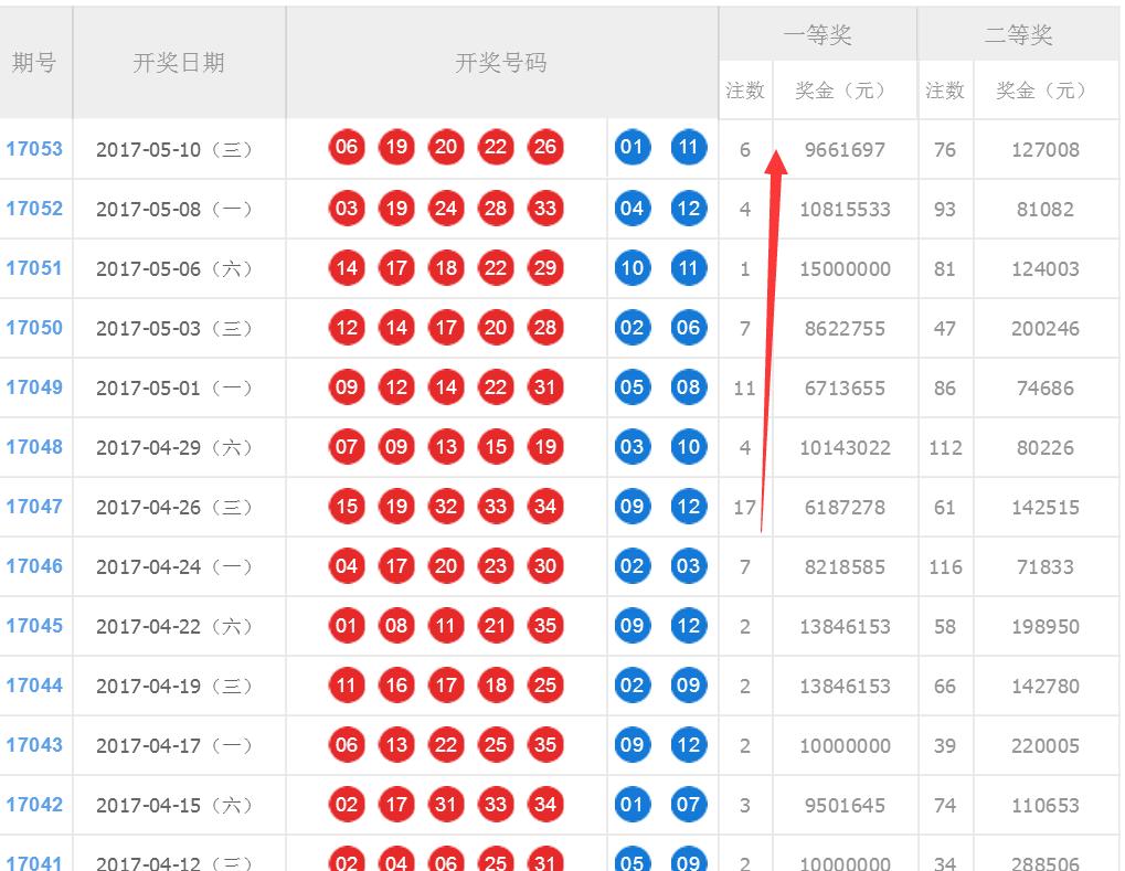 探索大乐透最新500期走势，连线图解与数据分析