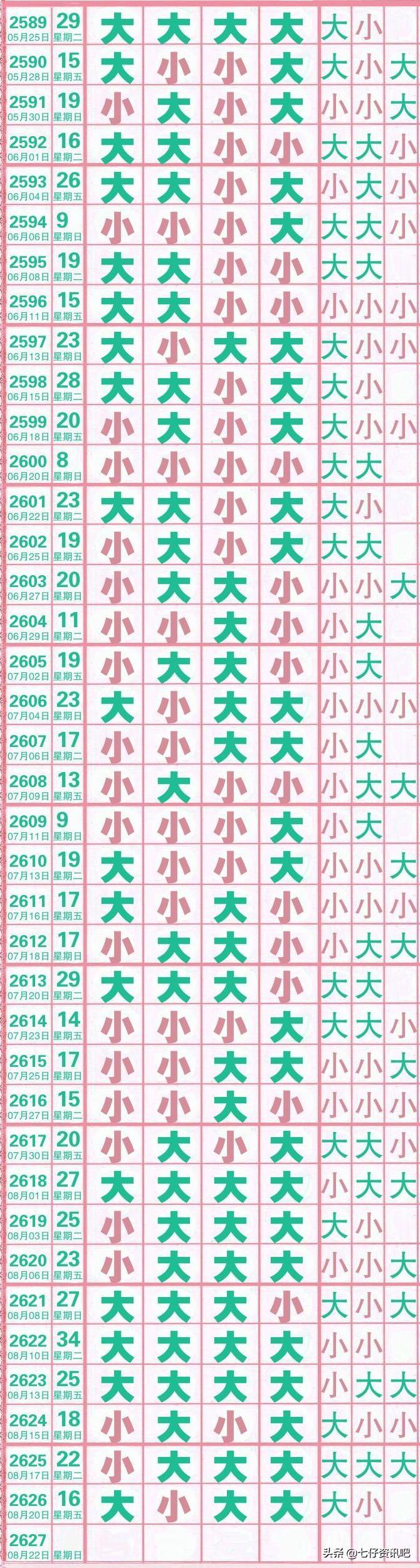 河南福彩22选5开奖走势图最新分析，揭秘数字背后的奥秘
