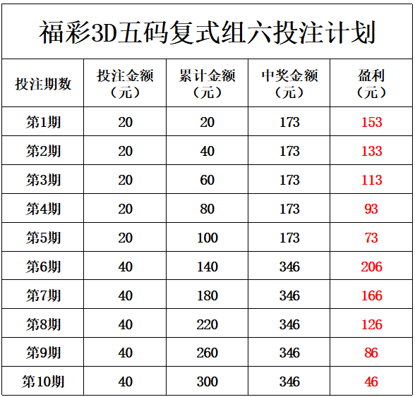 3D万能2码对应表，解锁彩票中的智慧与策略