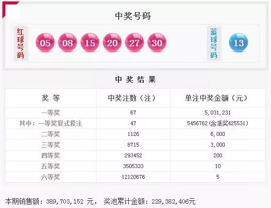 彩票解析