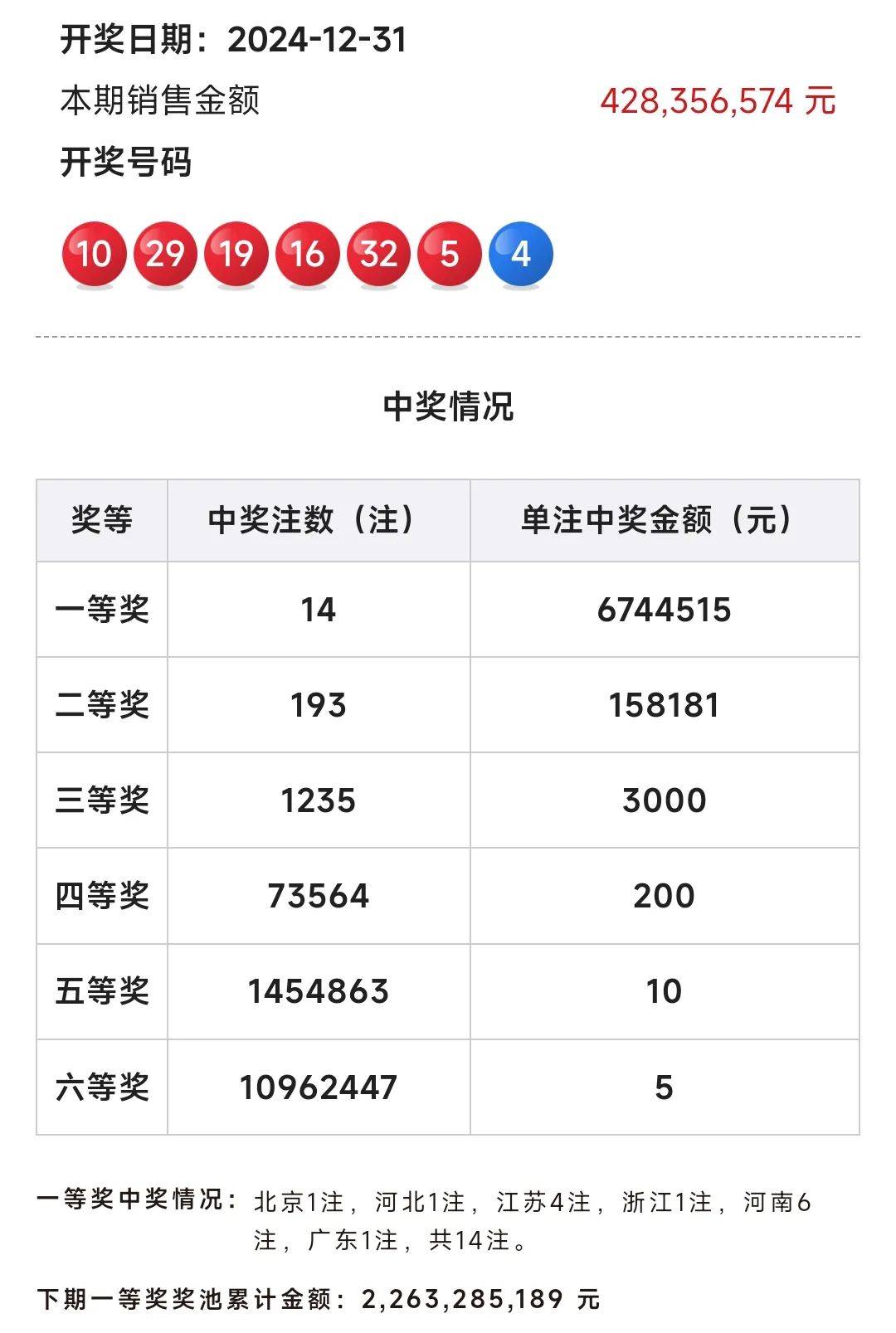 福利彩票双色球，揭秘结果规则与中奖秘籍