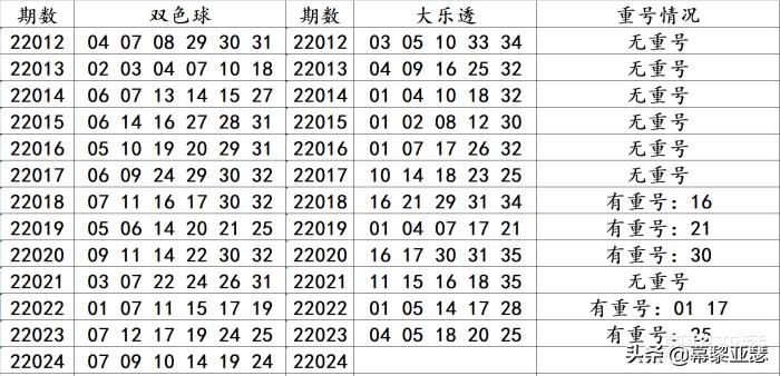 福利彩票双色球2022024期开奖揭晓，梦想与幸运的碰撞