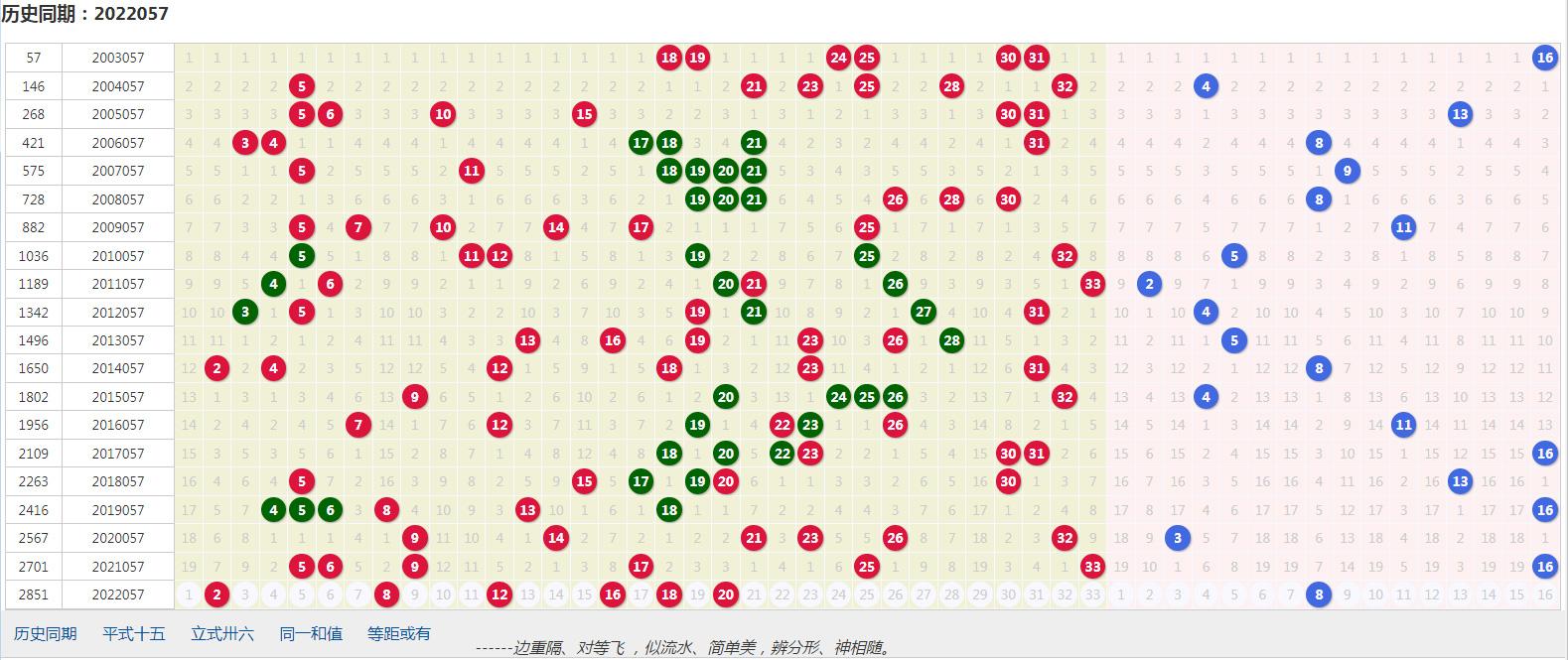 幸运秘籍