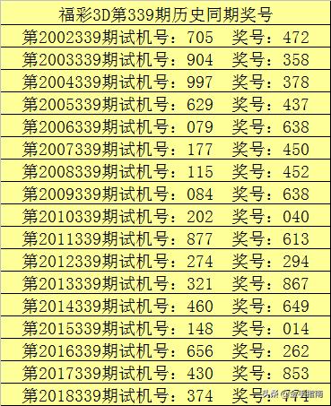 福彩3d五码最大遗漏，揭秘与策略