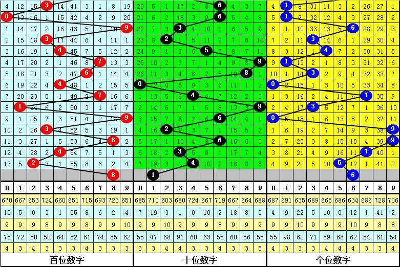 独胆三天计划，解锁胆码必出的秘密