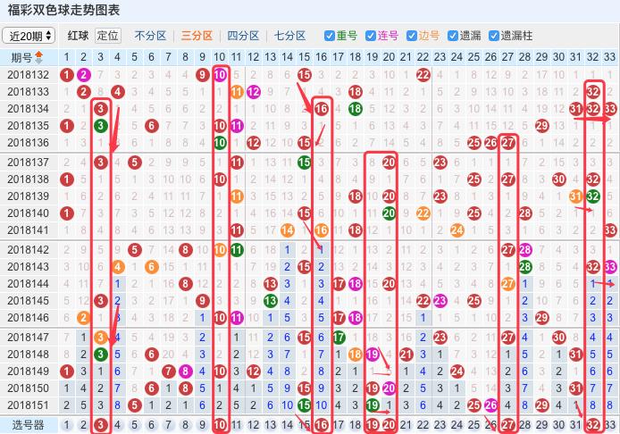 揭秘双色球第32期开奖，幸运数字的奇幻之旅