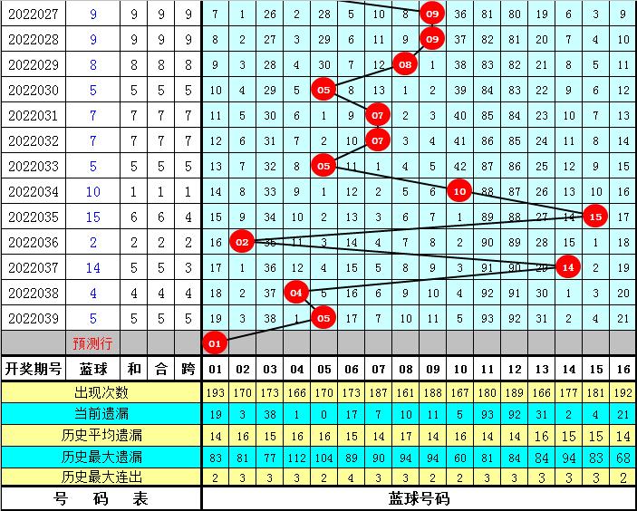 探索双色球01期，历史开奖结果的深度剖析