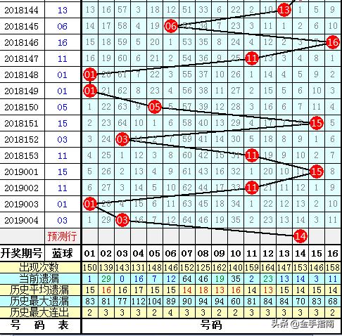 广东双色球活动最新2022，彩民的年度盛宴与公益新篇章