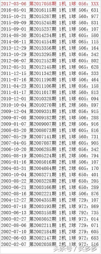 3D试机号近500期历史查询，揭秘数字背后的规律与趋势
