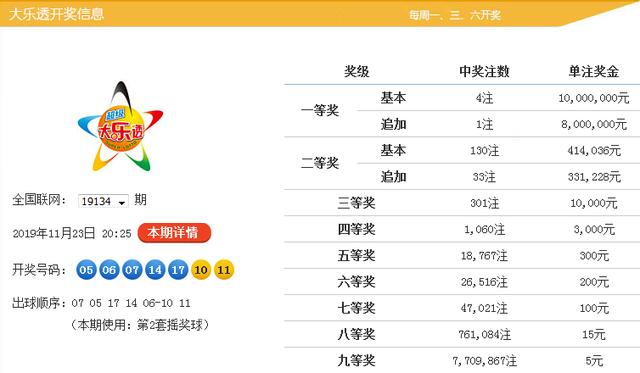 探索大乐透前区第四位振幅的奥秘，解码数字游戏的新视角