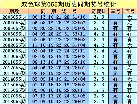 幸运数字解读