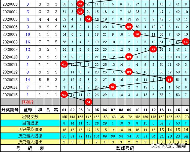 2022年双色球20126期，历史开奖回顾与数据分析