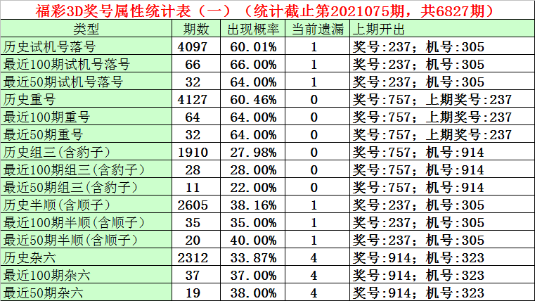 福彩试机号后预测分析，揭秘数字背后的奥秘