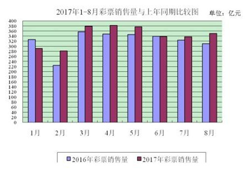 2023年彩票销售数据，透视数字背后的社会现象与经济影响