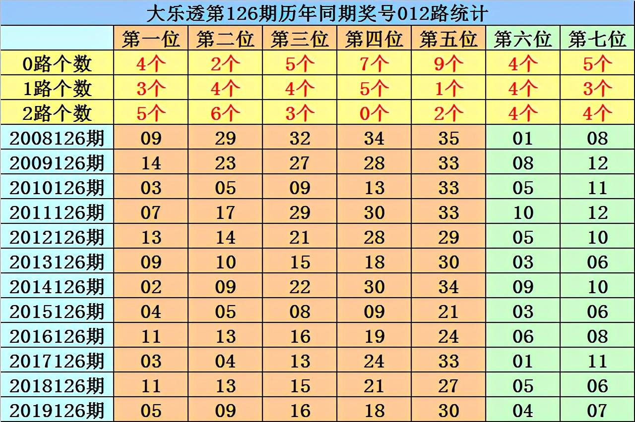 体育彩票大乐透126期，理性分析与智慧投注的完美结合