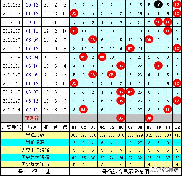 2019145期大乐透开奖结果揭晓，梦想与现实的碰撞
