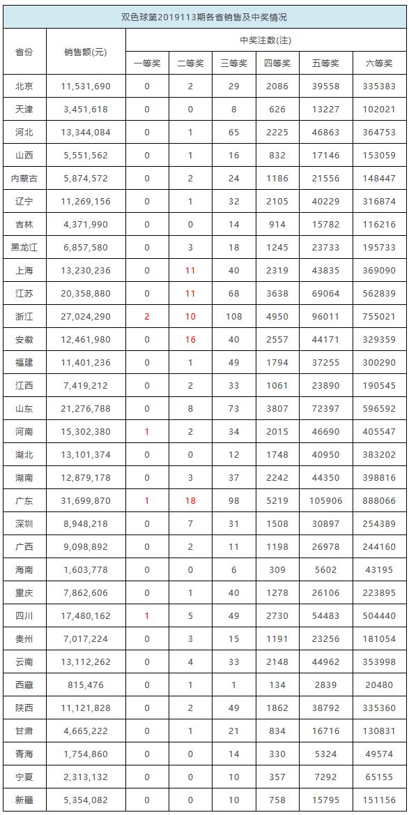 2035年香港开奖记录查询指南，全面解析与便捷工具2020香港开奖记录查询
